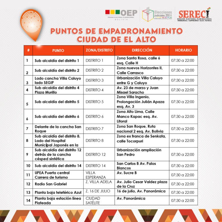 Amplían hasta las 22:00 el empadronamiento: Conozca los puntos en La ...