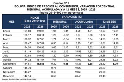 Cuadro 1 NP IPC Septiembre 2026